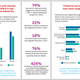 Illustration for article titled Rise in Ransomware Attacks Actually Led to Fewer Exposed Records, IBM Discoversem/em